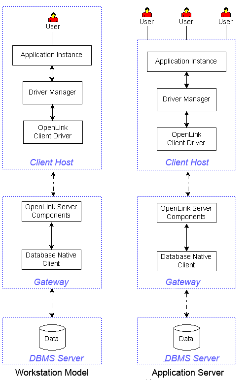 dbms architecture diagram. Deployment Diagram — Low-level